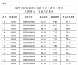 关于2025年度阜阳市市直机关公开遴选公务员体检、考察工作的通知