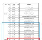 阜阳3名教师入选全国县域普通高中头雁教师
